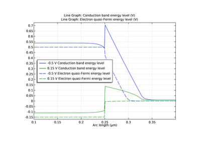 تونل‌زنی پیوند نامشابه-کامسول