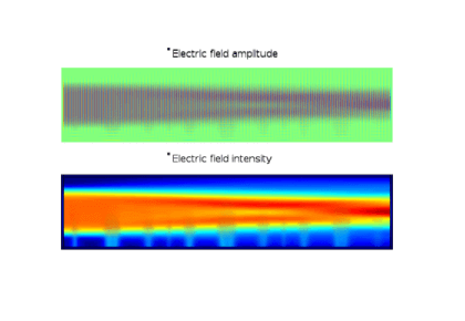 شبیه‌سازی ذخیره‌سازی داده‌های صفحه هولوگرافی