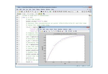 همگن‌سازی در یک راکتور شیمیایی-کامسول