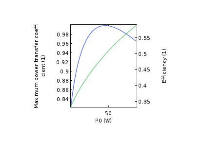 تطبیق مقاومت ظاهری