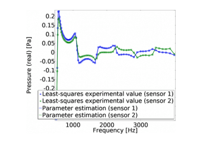 تخمین پارامتر لوله امپدانس با تولید داده-کامسول