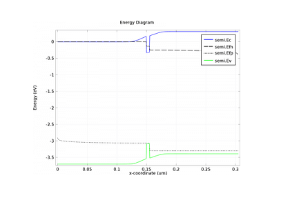 INGAN / ALGAN دوگانه زیرساخت LED