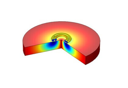 جریان‌های القایی از سیم‌پیچ‌های مدور
