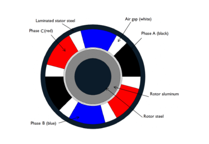 موتور القایی دوبعدی
