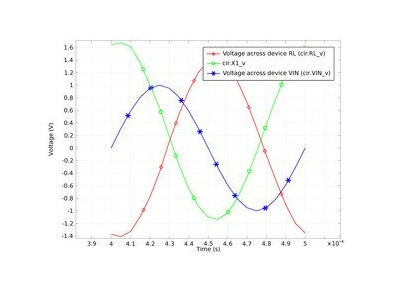 القاگر در یک مدار تقویت‌کننده-