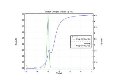 رابط اثرات به دام انداختن یک MOSCAP