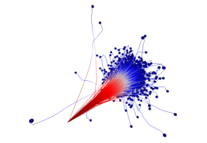 معیار محدوده یونی-کامسول