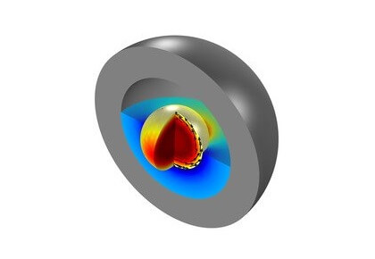 کره آهنی در یک میدان مغناطیسی 20 کیلوهرتزی
