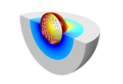 کره آهنی در یک میدان مغناطیسی 60 هرتزی