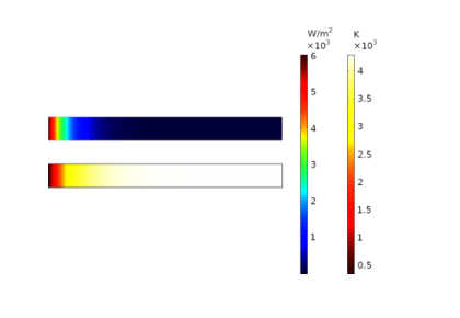 انتشار نور در یک صفحه از ذرات