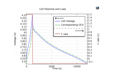 طراحی باتری لیتیوم