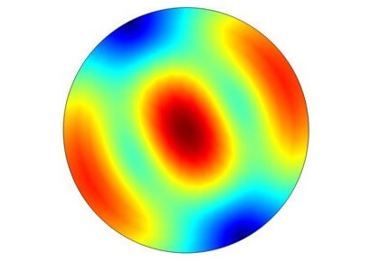 موجبر مدور پراتلاف