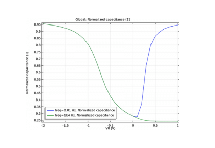 MOSCAP یک‌بعدی