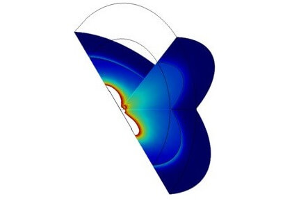 حاشیه مغناطیسی