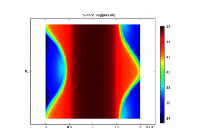 میکروپلاسمای مایکروویو