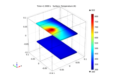 معیار تابش پراکنده-منظم مخلوط-کامسول