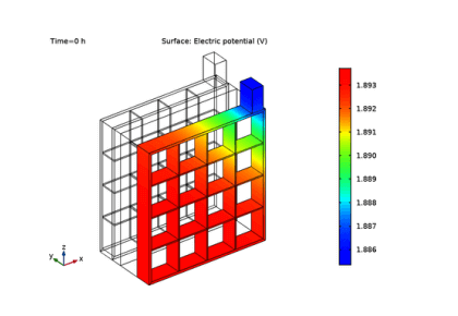 مدل‌سازی توزیع جریان در یک شبکه باتری سرب-اسید سه‌بعدی