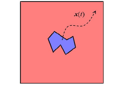 مدل‌سازی مش‌های متغیر-کامسول