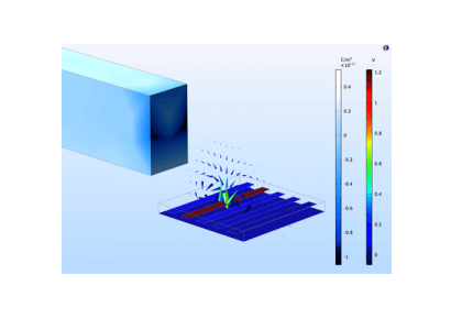 مدل سازی حسگر موقعیت خازنی با استفاده از BEM