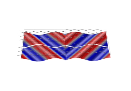 مدل سازی شاخص انکسار منفی (RF)-کامسول