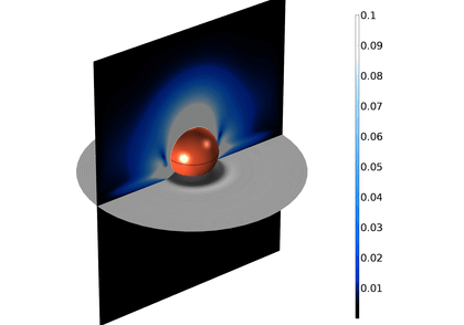 مدل‌سازی کره در حال سقوط روی سطح آب