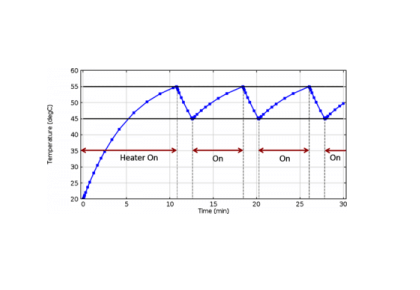 مدل سازی رفتار ترموستات-کامسول