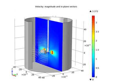 هم‌زن مدولار