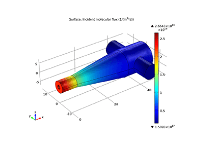 جریان مولکولی از طریق یک جفت‌کننده RF