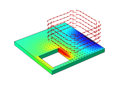 سیم‌پیچ چندچرخشی در بالای صفحه رسانای نامتقارن