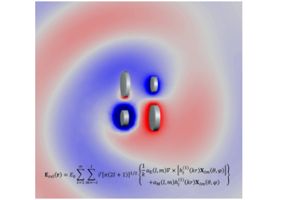 تجزیه و تحلیل چند قطبی پراکندگی الکترومغناطیسی