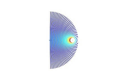 القای متقابل و جریان‌های القایی میان سیم‌پیچ‌های تک‌چرخشی