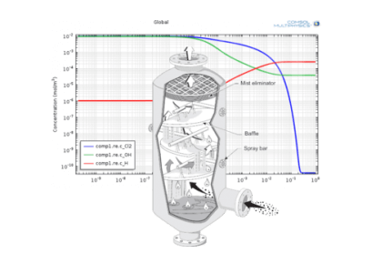 راکتور لوله‌ای چند مؤلفه‌ای با خنک‌کنندۀ ایزوترمال-کامسول