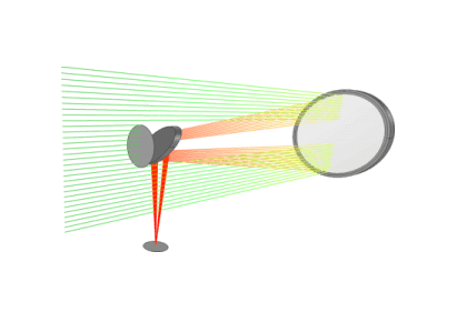 تلسکوپ نیوتنی-کامسول