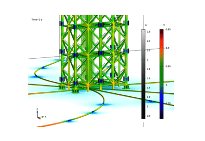 پوشش سکوی نفت فلات قاره با رسوبات آهکی-کامسول