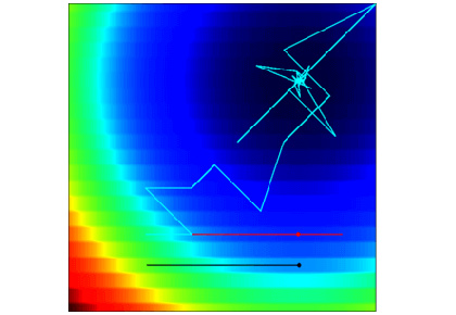 آموزش‌های بهینه‌سازی-کامسول