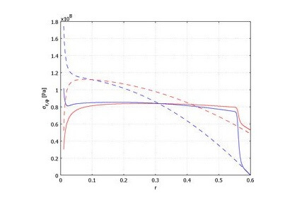 بهینه‌سازی پروفایل چرخ لنگر-کامسول