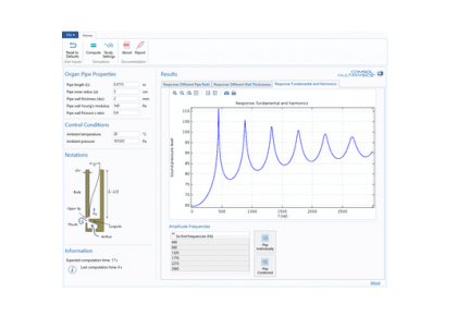 طراحی لوله‌های اندامی-