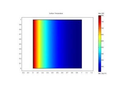 انتقال حرارت خارج از هواپیما برای یک صفحه باریک-کامسول