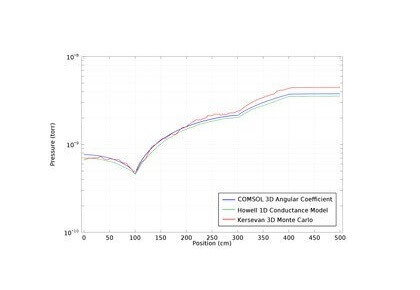 لوله‌های خروجی