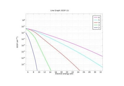 تجزیه و تحلیل اکسیژن بولتزمن-کامسول