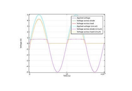 مدار دیود PN