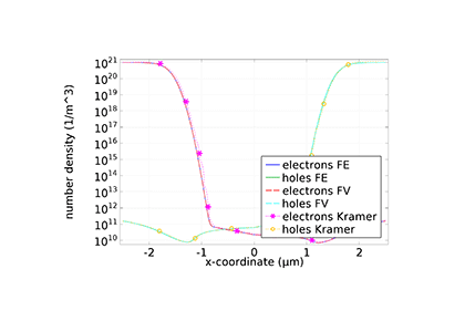 اتصال PN یک‌بعدی-کامسول
