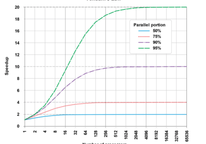 Parallel-computing