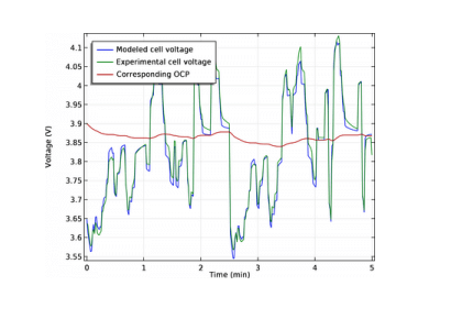 برآورد پارامتر یک مدل باتری بزرگ وابسته به زمان