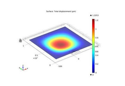 حسگر فشار پیزومقاومتی، پوسته