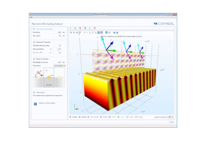 توری سیمی پلاسمونی (موج نوری)