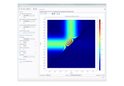 شکاف پرتو قطبی-کامسول