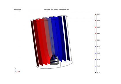میکروفن لوله‌ای کاوشگر