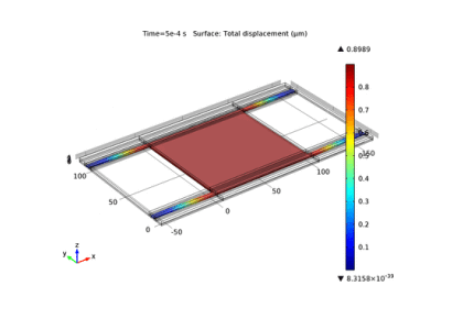 کشیدن کلید RF MEMS-کامسول