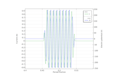 تخلیه CCP ضربانی-کامسول